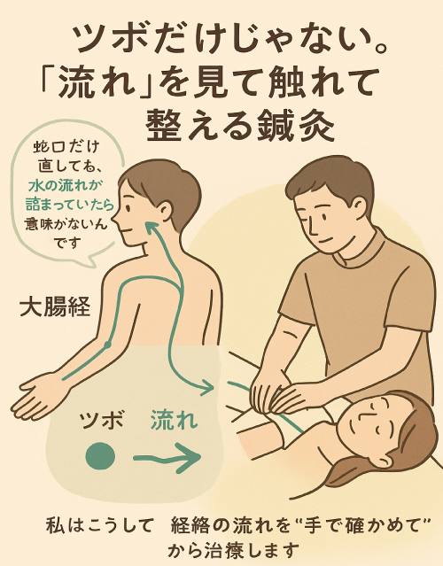 経絡の流れを感じとる鍼灸施術のイメージ