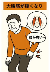 大腰筋リリースと腰痛の関係図
