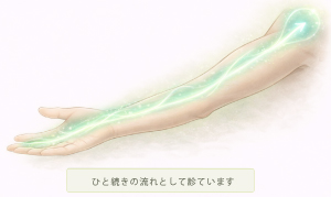 腕の流れのイメージ